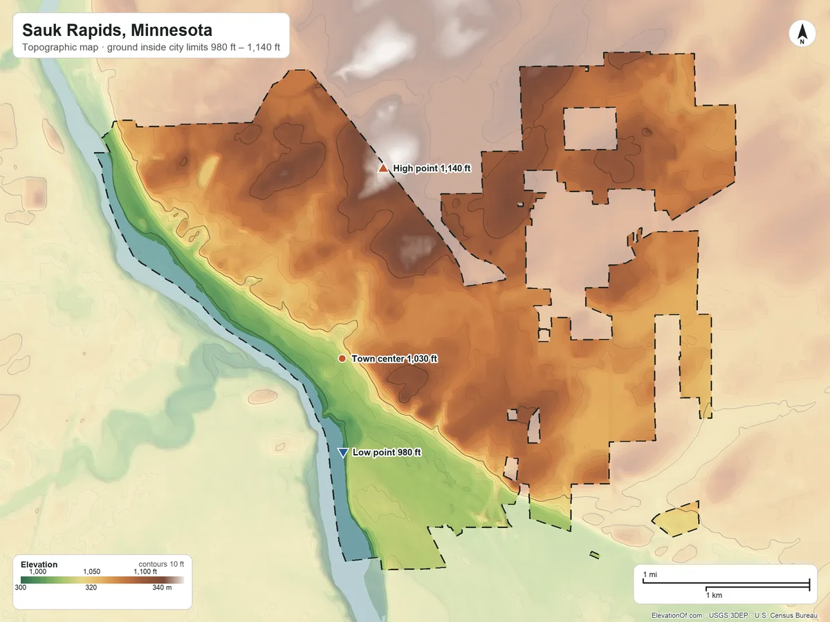 Topographic elevation map of Sauk Rapids, Minnesota, shaded from 980 ft on the south side to 1,140 ft on the north side