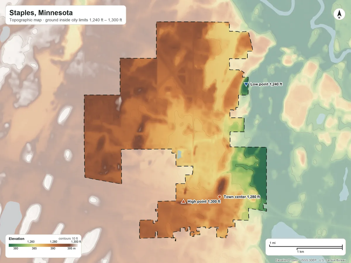 Topographic elevation map of Staples, Minnesota, shaded from 1,240 ft on the north side to 1,300 ft on the west side