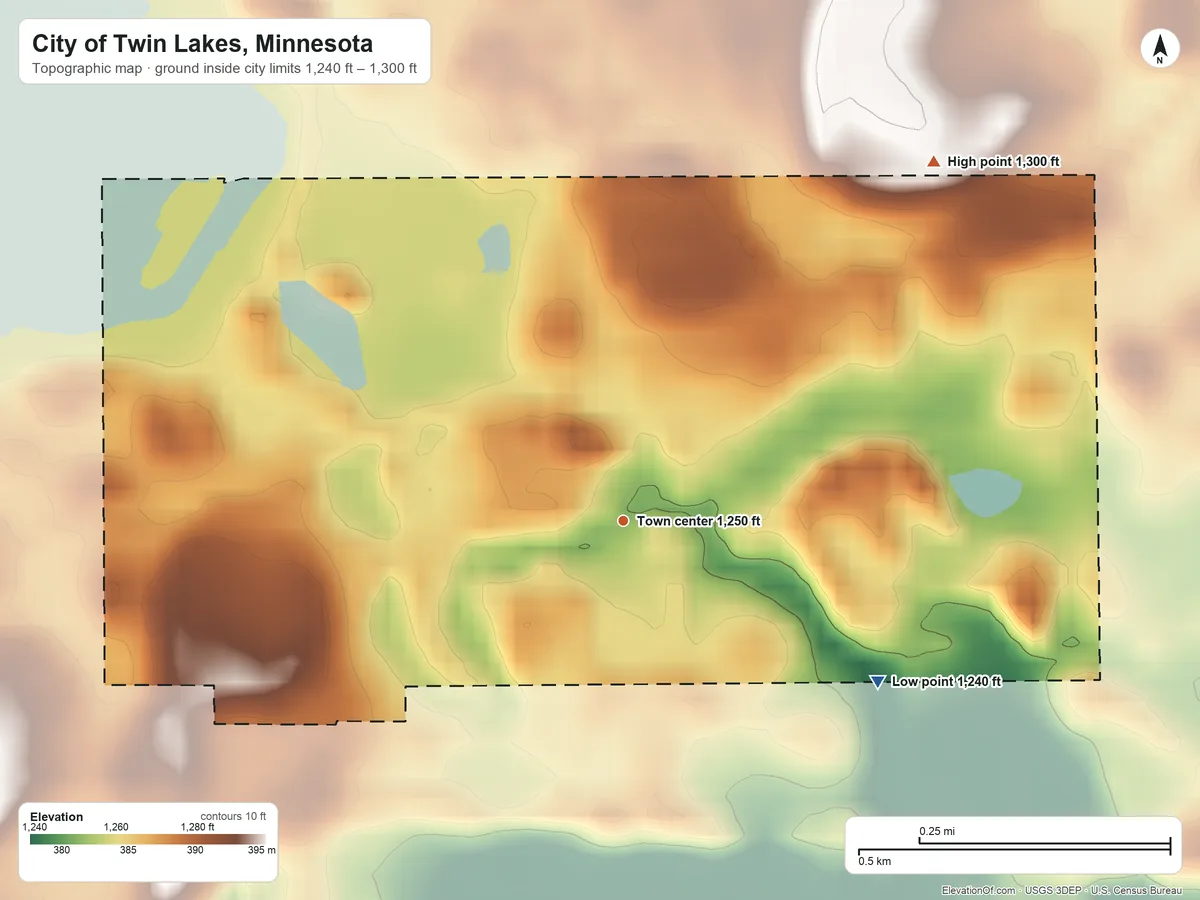 Topographic elevation map of City of Twin Lakes, Minnesota, shaded from 1,240 ft on the southeast side to 1,300 ft on the northeast side