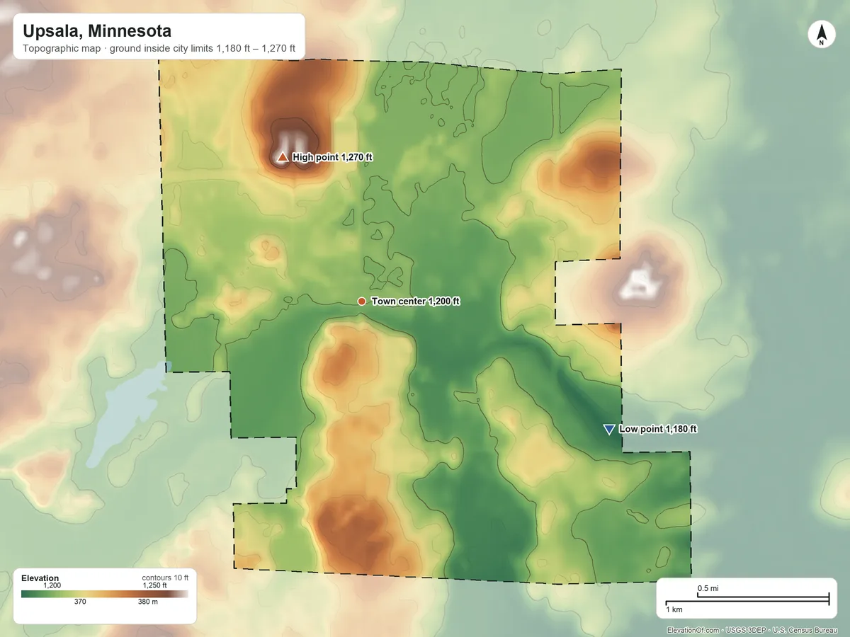 Topographic elevation map of Upsala, Minnesota, shaded from 1,180 ft on the southeast side to 1,270 ft on the northwest side