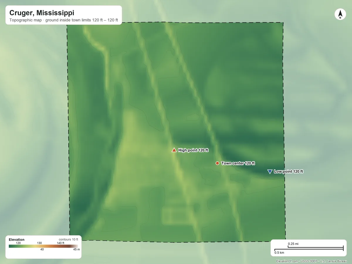 Topographic elevation map of Cruger, Mississippi, shaded from 120 ft on the east side to 120 ft on the west side
