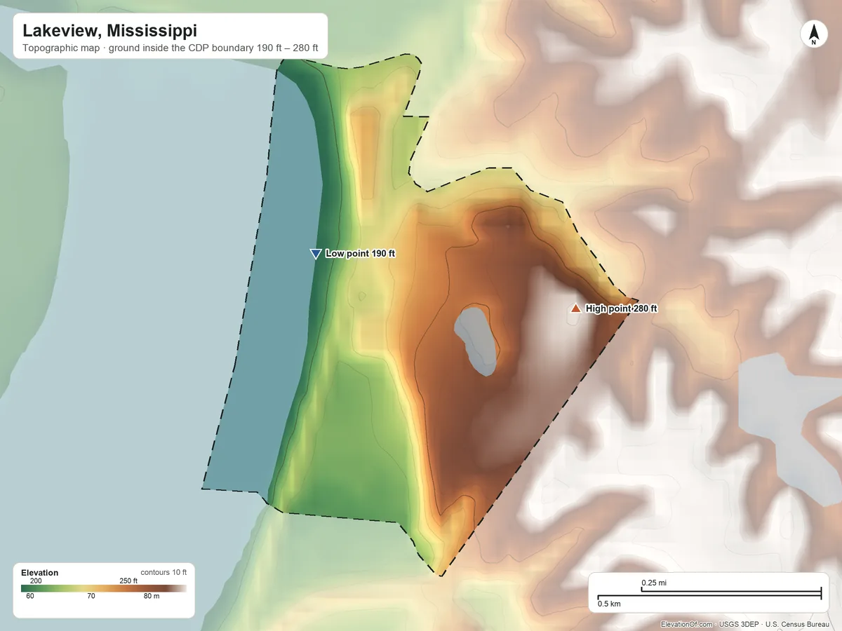 Topographic elevation map of Lakeview, Mississippi, shaded from 190 ft on the northwest side to 280 ft on the east side