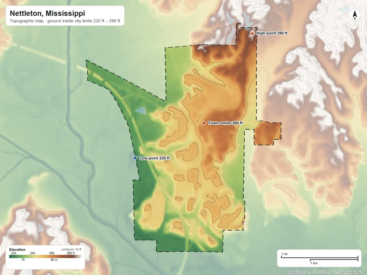 Topographic elevation map of Nettleton, Mississippi, shaded from 220 ft on the southwest side to 290 ft on the northeast side