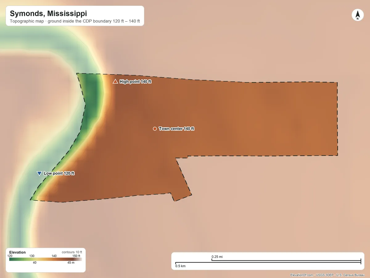Topographic elevation map of Symonds, Mississippi, shaded from 120 ft on the west side to 140 ft on the northwest side
