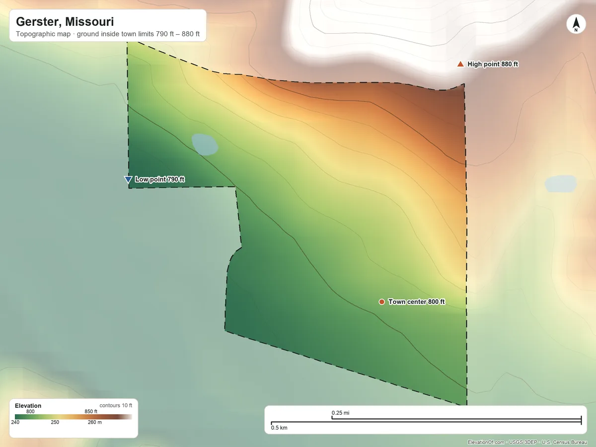 Topographic elevation map of Gerster, Missouri, shaded from 790 ft on the northwest side to 880 ft on the north side