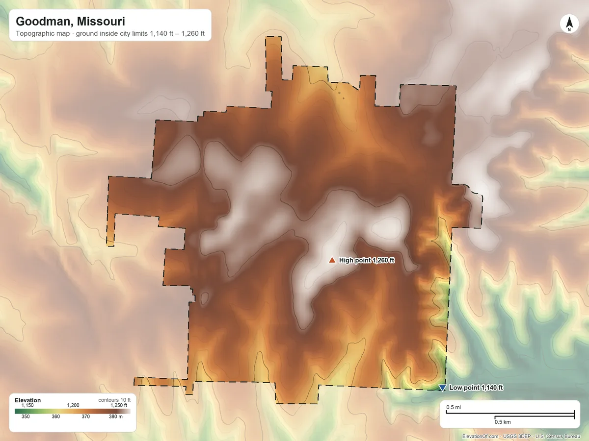 Topographic elevation map of Goodman, Missouri, shaded from 1,140 ft on the southeast side to 1,260 ft near the middle