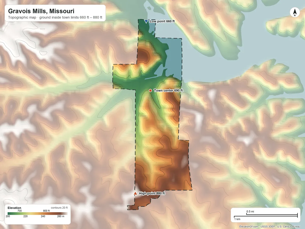 Topographic elevation map of Gravois Mills, Missouri, shaded from 660 ft on the north side to 880 ft on the south side