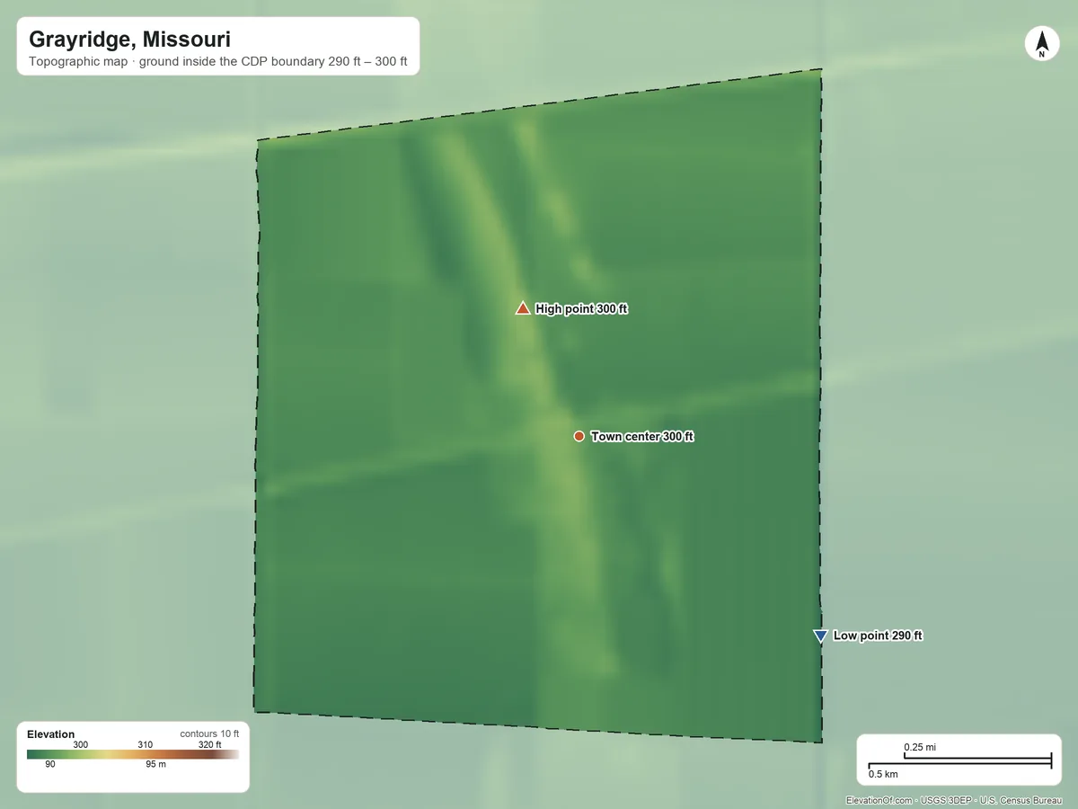 Topographic elevation map of Grayridge, Missouri, shaded from 290 ft on the southeast side to 300 ft on the northwest side