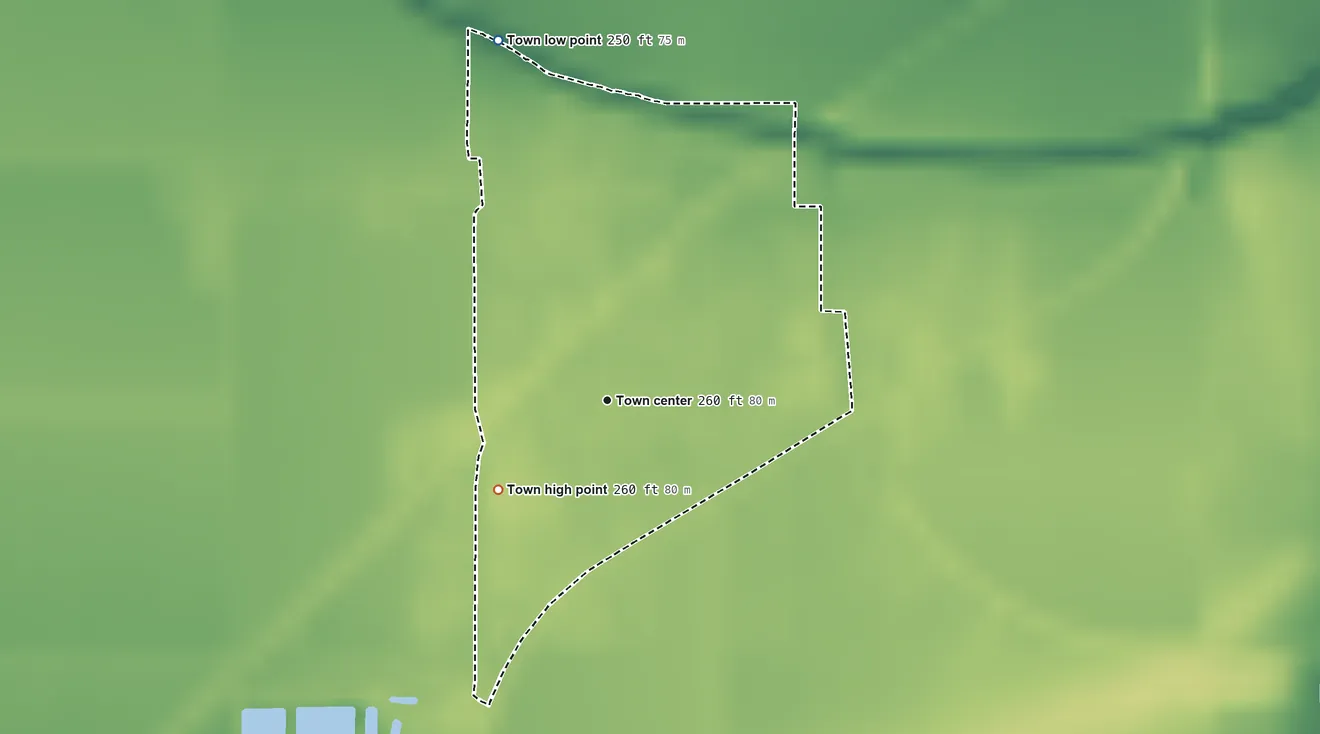 Topographic elevation map of Holland, Missouri, shaded from 250 ft on the north side to 260 ft on the southwest side