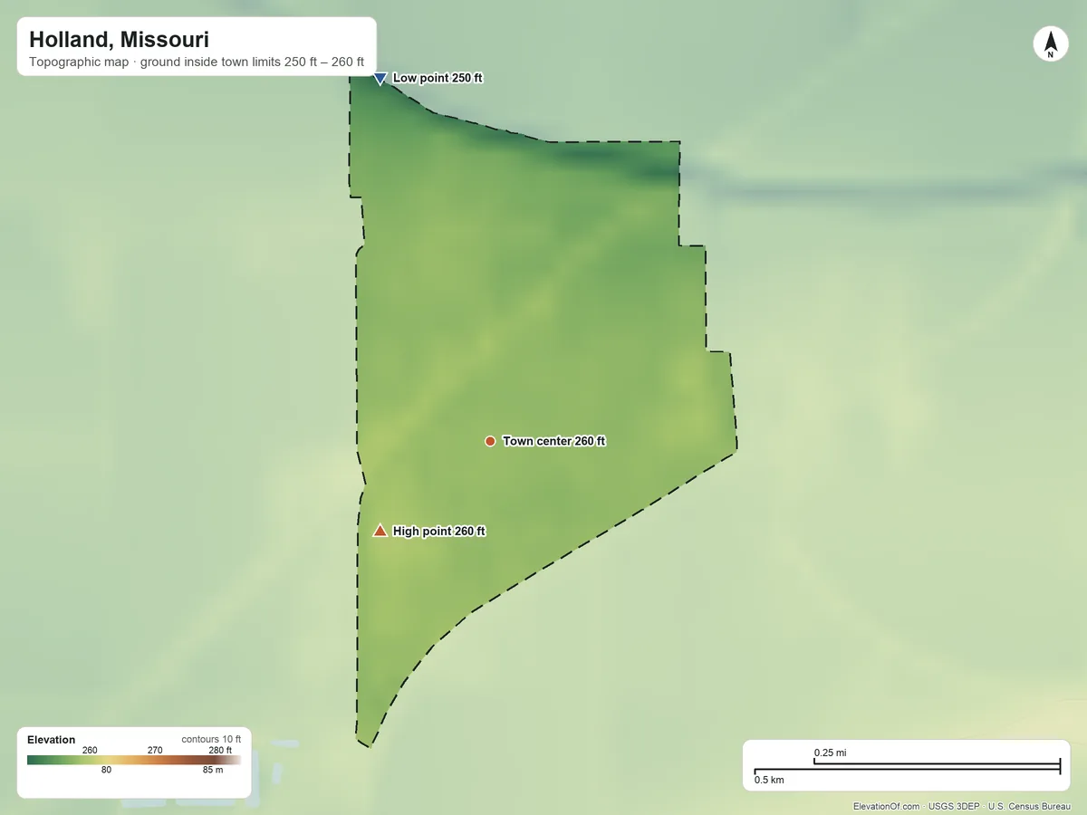 Topographic elevation map of Holland, Missouri, shaded from 250 ft on the north side to 260 ft on the southwest side