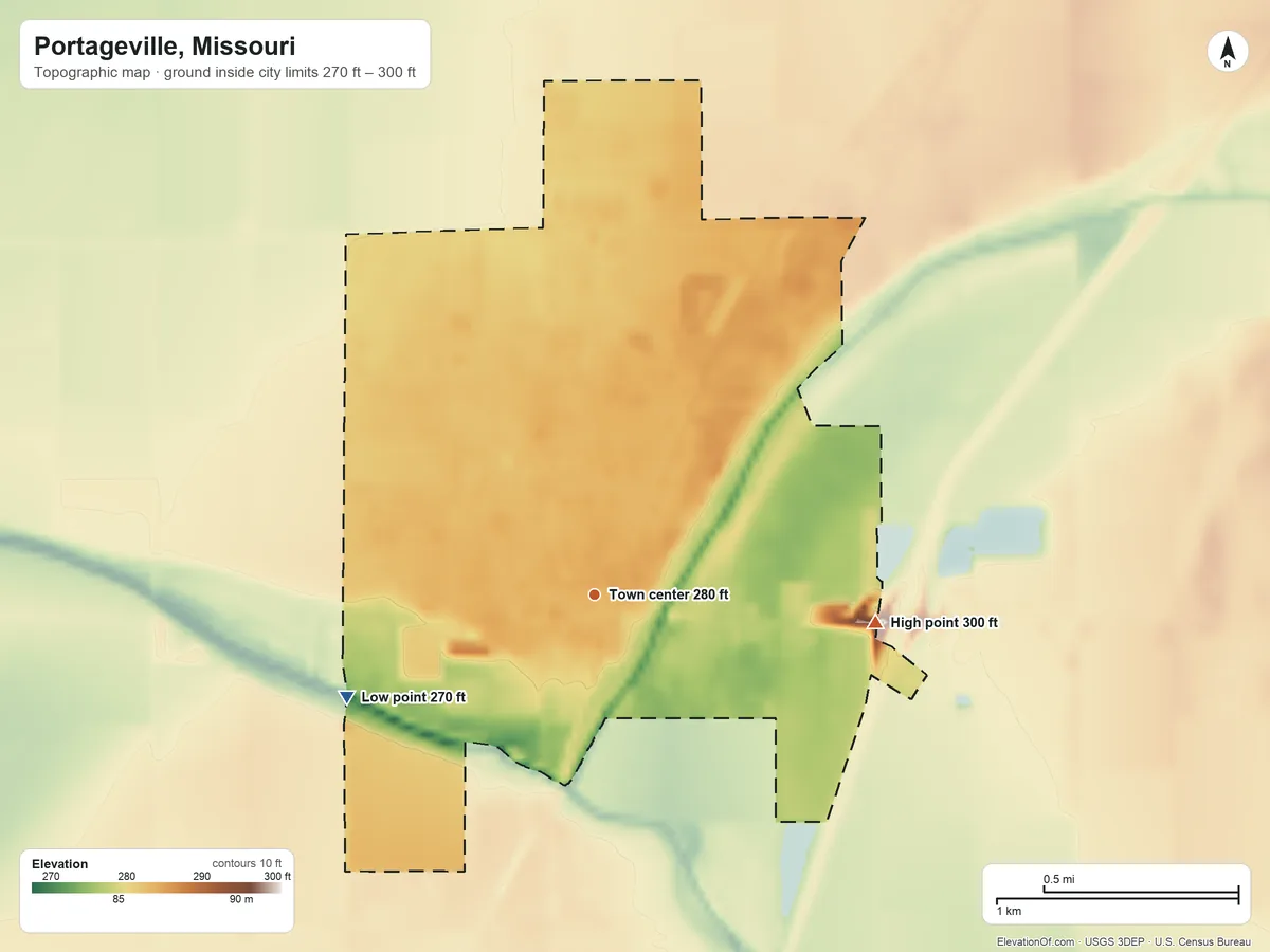 Topographic elevation map of Portageville, Missouri, shaded from 270 ft on the west side to 300 ft on the east side