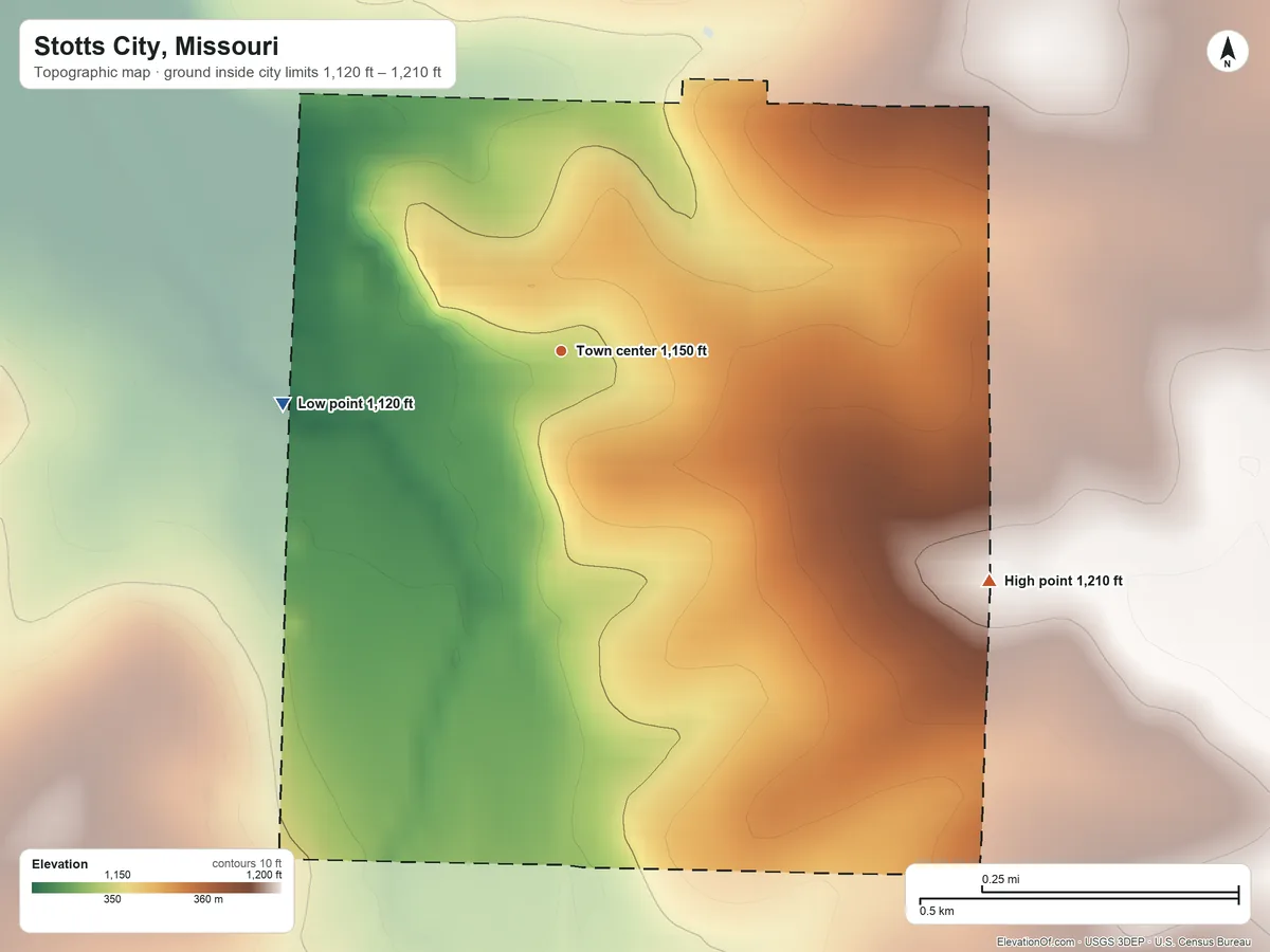 Topographic elevation map of Stotts City, Missouri, shaded from 1,120 ft on the west side to 1,210 ft on the southeast side
