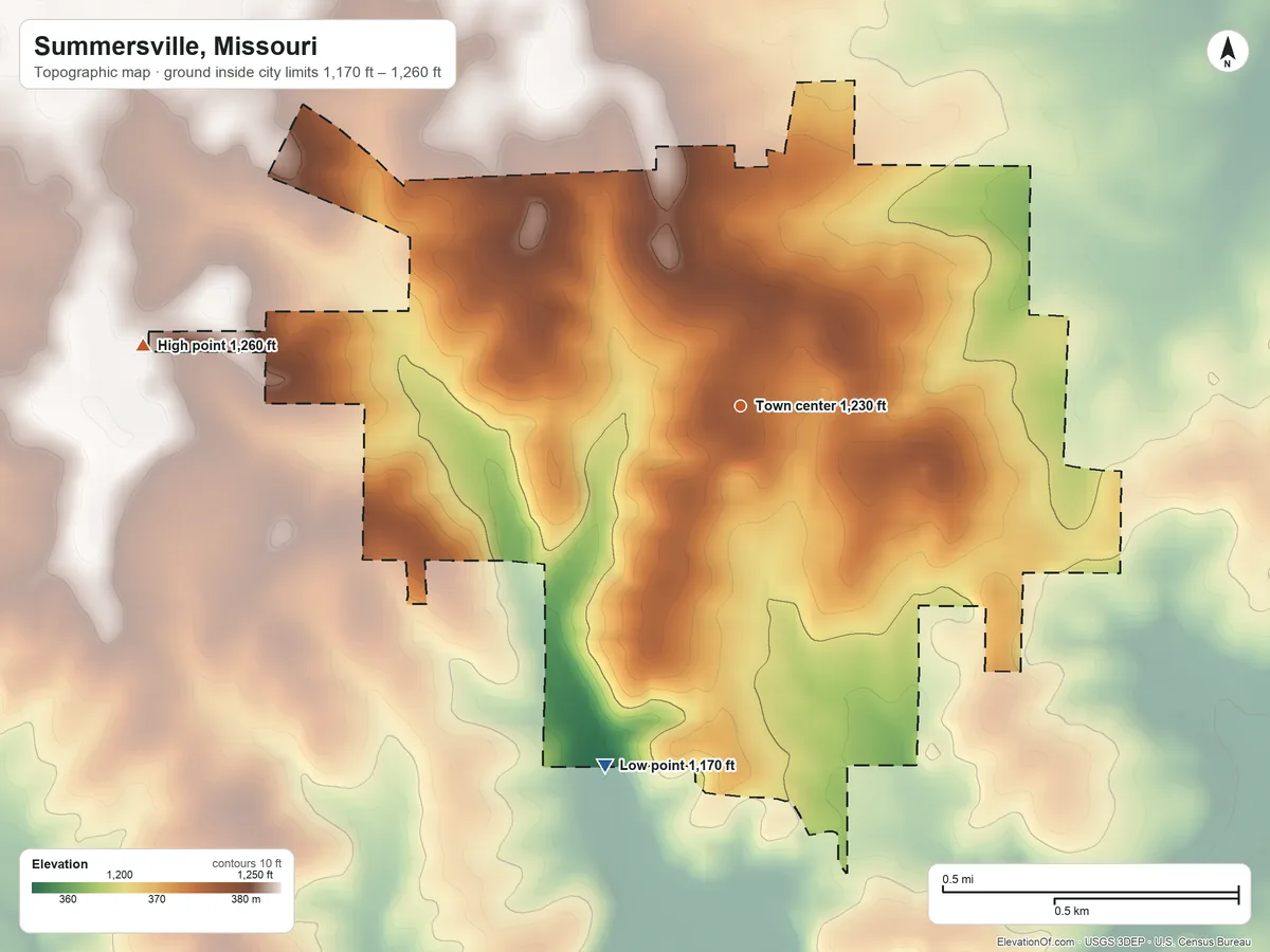 Topographic elevation map of Summersville, Missouri, shaded from 1,170 ft on the south side to 1,260 ft on the west side