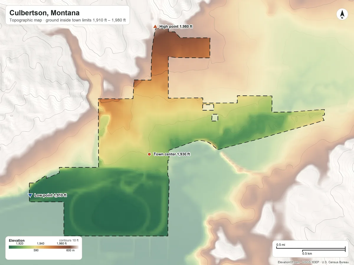 Topographic elevation map of Culbertson, Montana, shaded from 1,910 ft on the west side to 1,980 ft on the north side