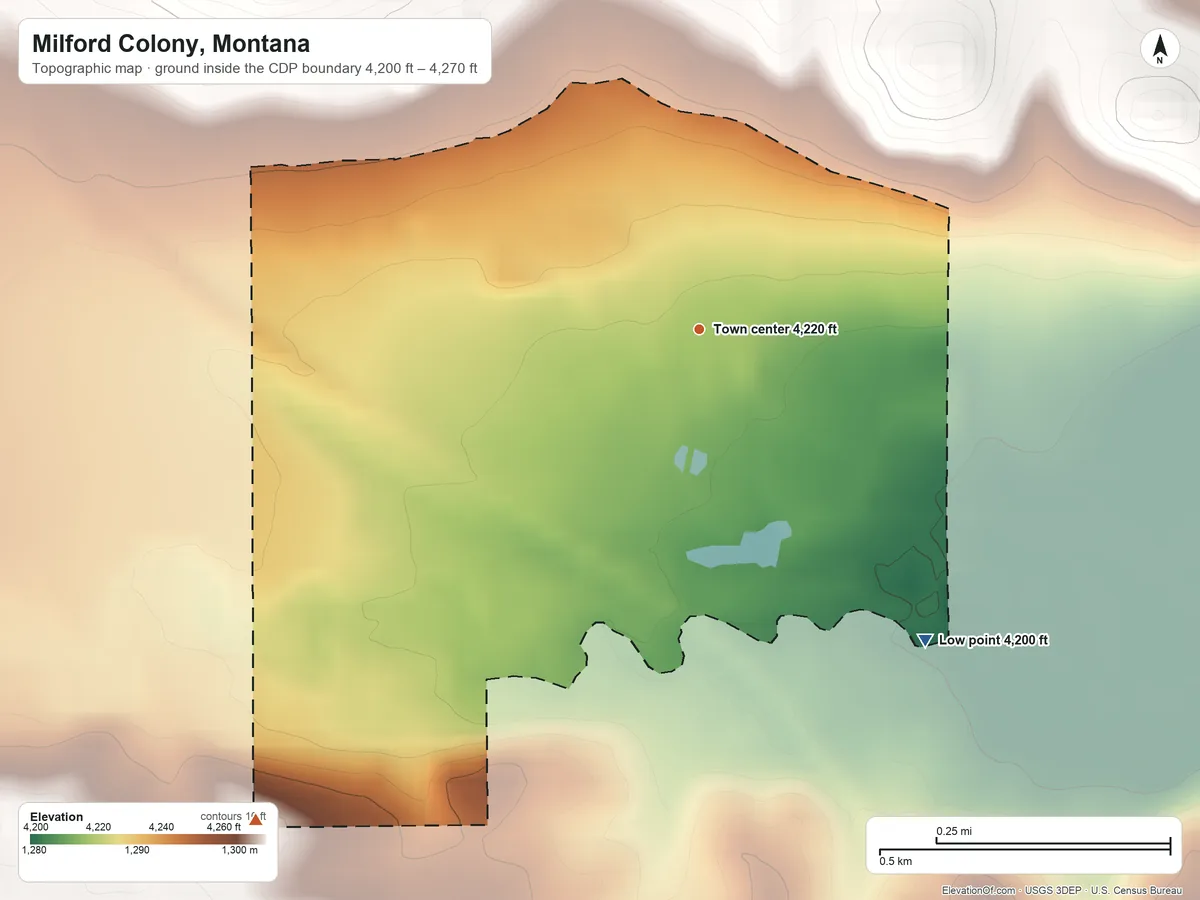 Topographic elevation map of Milford Colony, Montana, shaded from 4,200 ft on the southeast side to 4,270 ft on the southwest edge, below higher ground just outside