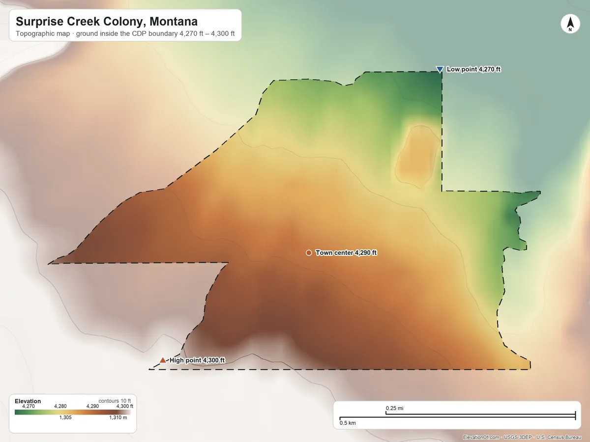 Topographic elevation map of Surprise Creek Colony, Montana, shaded from 4,270 ft on the northeast side to 4,300 ft on the southwest edge, below higher ground just outside