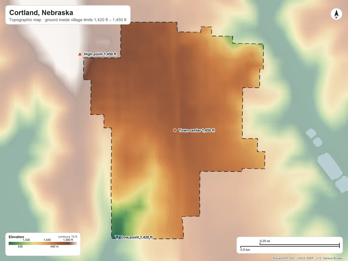 Topographic elevation map of Cortland, Nebraska, shaded from 1,420 ft on the southwest side to 1,450 ft on the northwest side