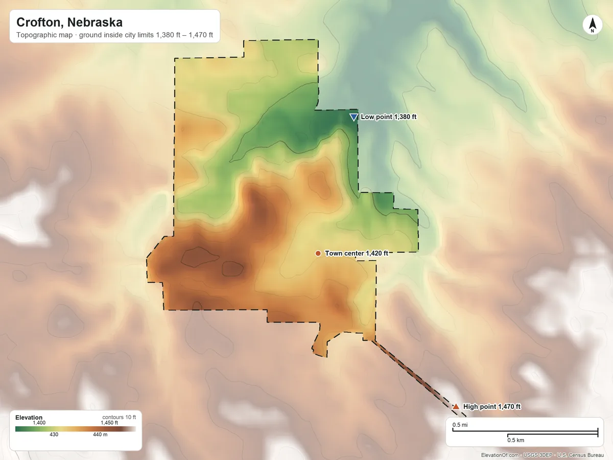 Topographic elevation map of Crofton, Nebraska, shaded from 1,380 ft on the north side to 1,470 ft on the southeast side
