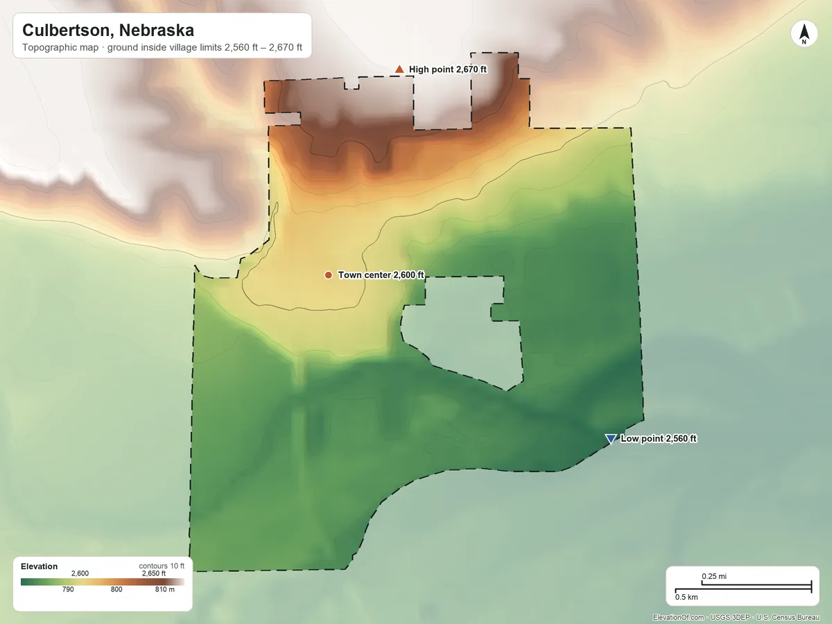 Topographic elevation map of Culbertson, Nebraska, shaded from 2,560 ft on the southeast side to 2,670 ft on the north side