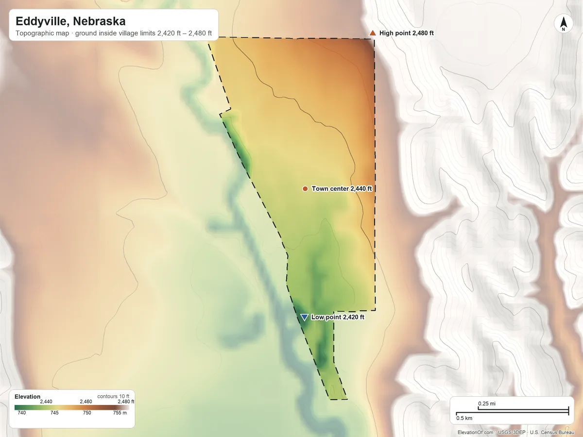 Topographic elevation map of Eddyville, Nebraska, shaded from 2,420 ft on the south side to 2,480 ft on the northeast side