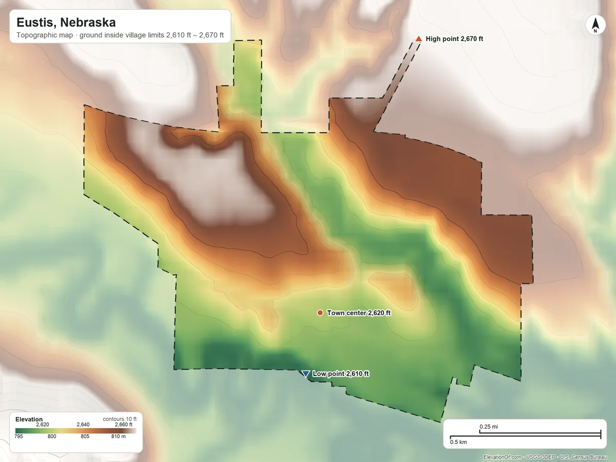 Topographic elevation map of Eustis, Nebraska, shaded from 2,610 ft on the south side to 2,670 ft on the north side