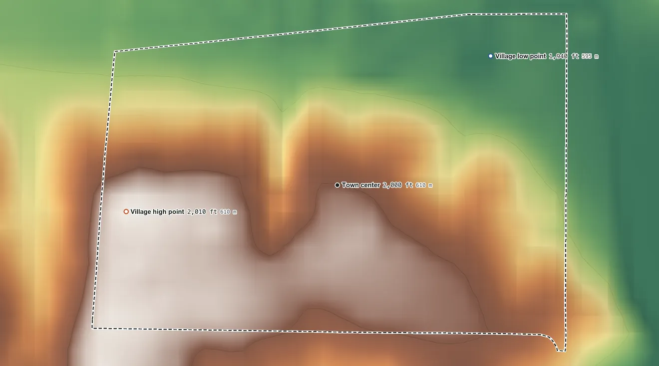Topographic elevation map of Farwell, Nebraska, shaded from 1,940 ft on the northeast side to 2,010 ft on the west side