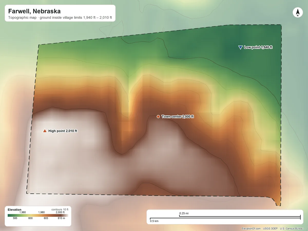 Topographic elevation map of Farwell, Nebraska, shaded from 1,940 ft on the northeast side to 2,010 ft on the west side
