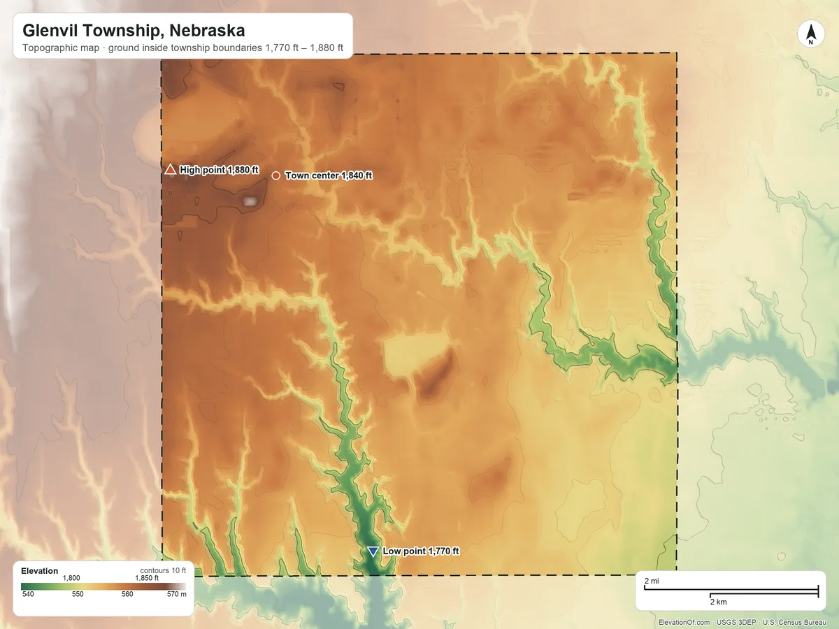 Topographic elevation map of Glenvil Township, Nebraska, shaded from 1,770 ft on the south side to 1,880 ft on the west side