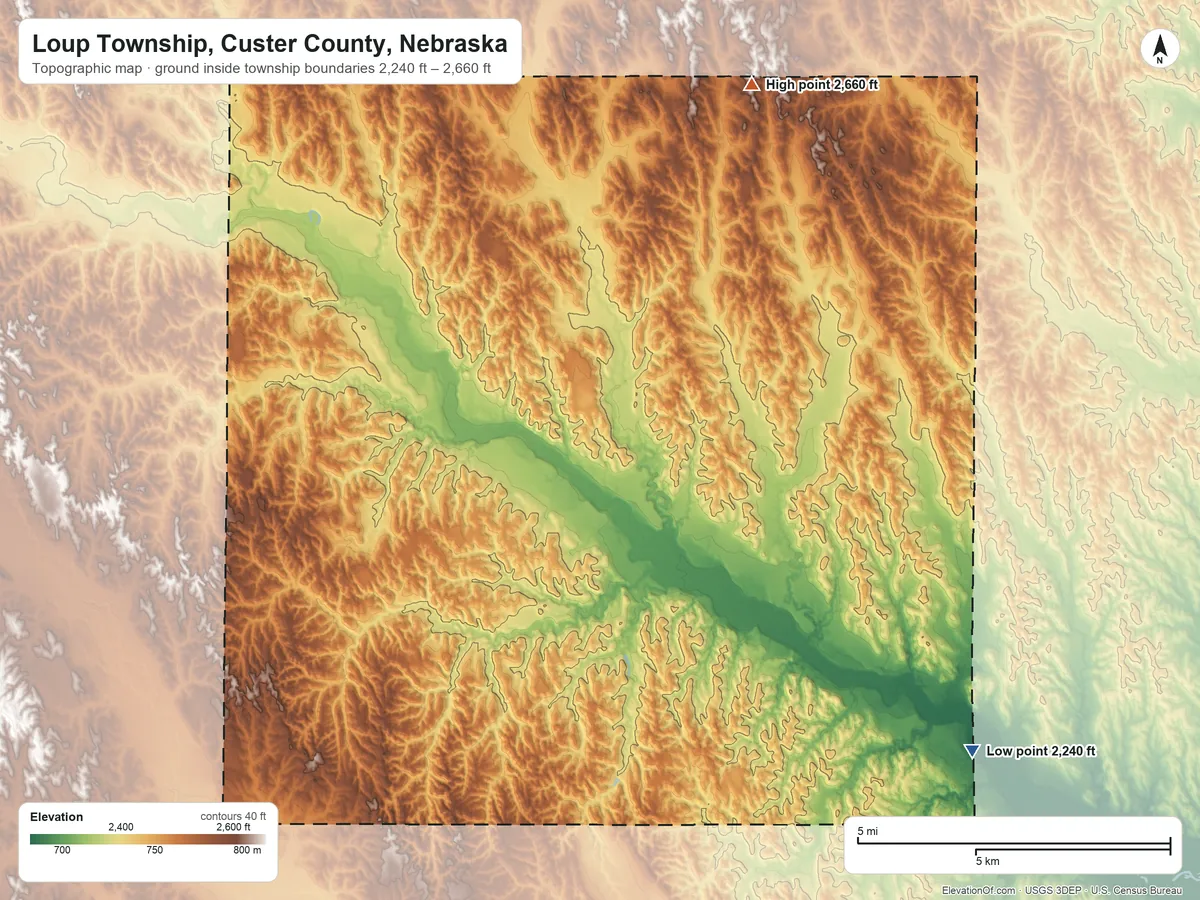 Topographic elevation map of Loup Township, Custer County, Nebraska, shaded from 2,240 ft on the southeast side to 2,660 ft on the north side