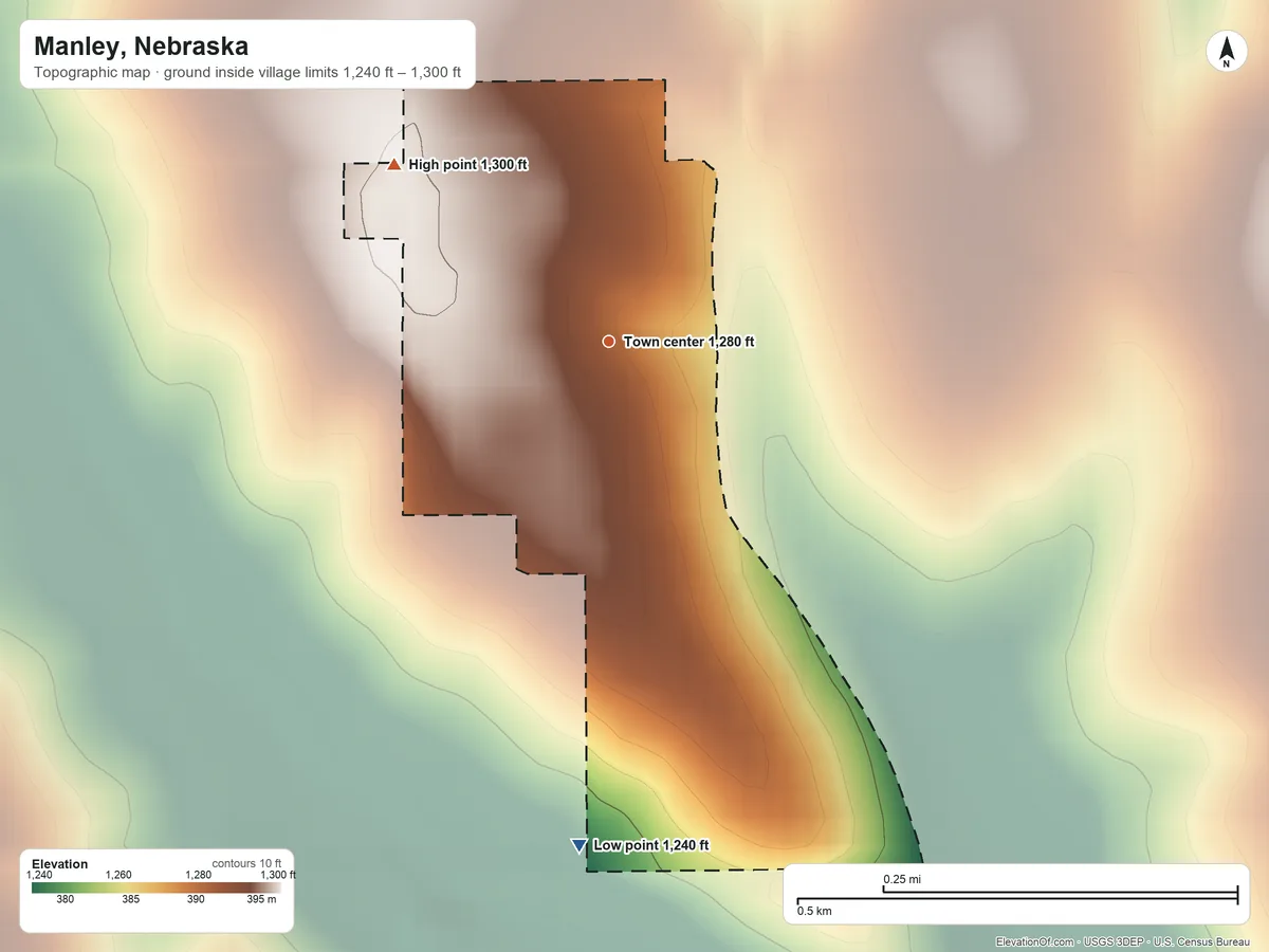 Topographic elevation map of Manley, Nebraska, shaded from 1,240 ft on the south side to 1,300 ft on the northwest side