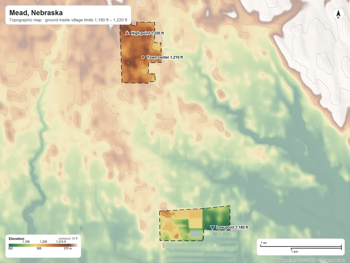Topographic elevation map of Mead, Nebraska, shaded from 1,180 ft on the south side to 1,220 ft on the northwest side