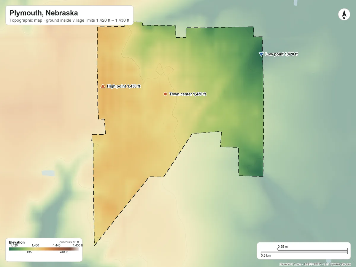 Topographic elevation map of Plymouth, Nebraska, shaded from 1,420 ft on the northeast side to 1,430 ft on the west side