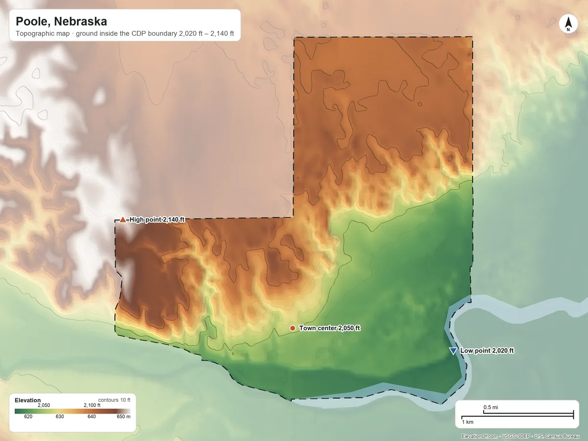 Topographic elevation map of Poole, Nebraska, shaded from 2,020 ft on the east side to 2,140 ft on the northwest side