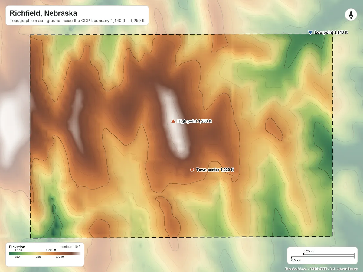 Topographic elevation map of Richfield, Nebraska, shaded from 1,140 ft on the northeast side to 1,250 ft on the north side