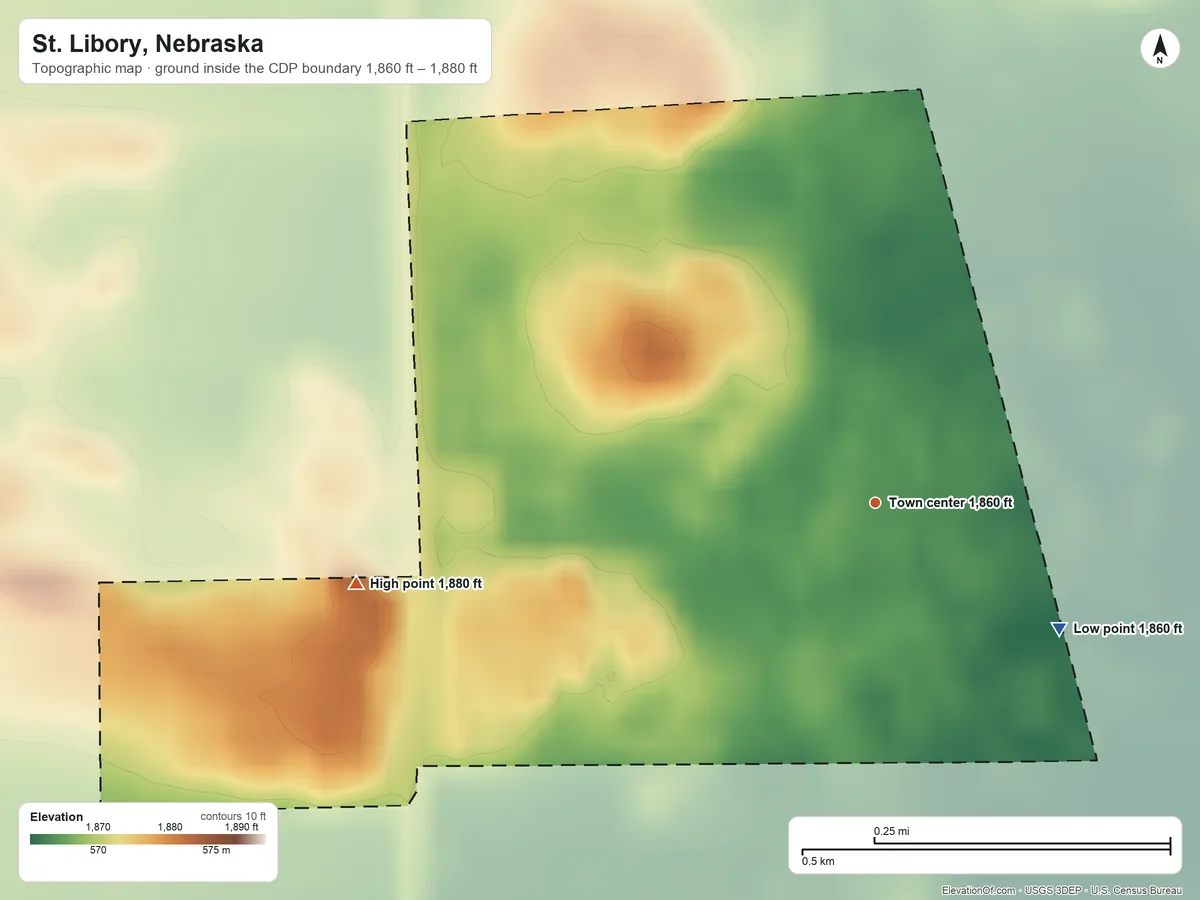 Topographic elevation map of St. Libory, Nebraska, shaded from 1,860 ft on the southeast side to 1,880 ft on the west side