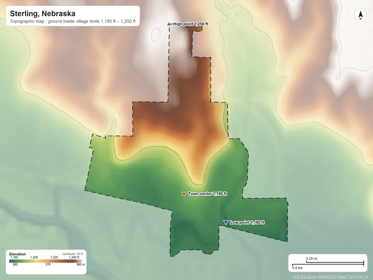 Topographic elevation map of Sterling, Nebraska, shaded from 1,180 ft on the southeast side to 1,250 ft on the north side