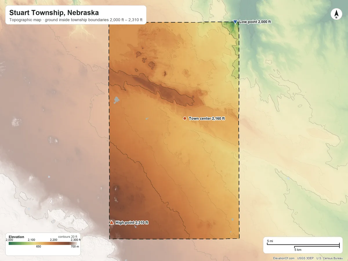 Topographic elevation map of Stuart Township, Nebraska, shaded from 2,000 ft on the northeast side to 2,310 ft on the southwest side