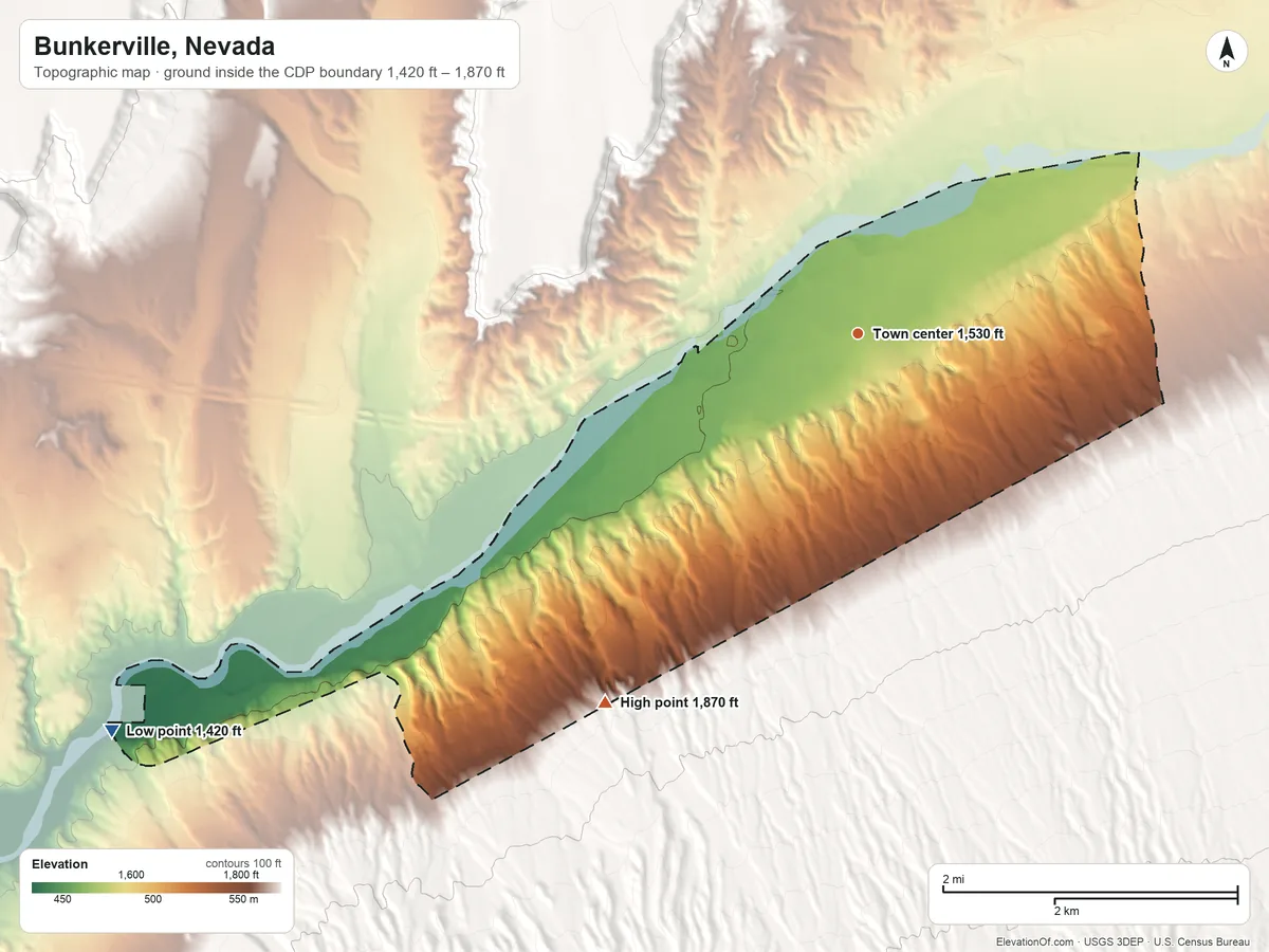 Topographic elevation map of Bunkerville, Nevada, shaded from 1,420 ft on the southwest side to 1,870 ft at the foot of the Virgin Mountains