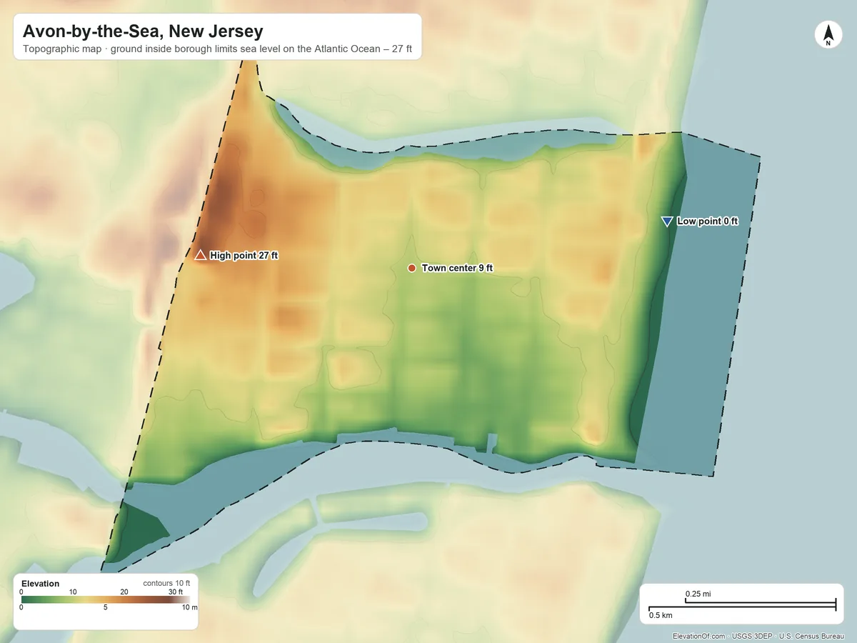 Topographic elevation map of Avon-by-the-Sea, New Jersey, shaded from sea level level on the Atlantic Ocean to 27 ft on the west side