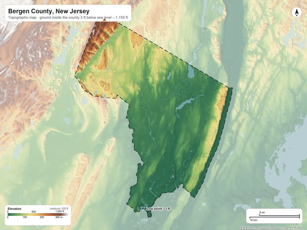 Topographic elevation map of Bergen County, New Jersey, shaded from 3 ft below sea level on the south side to 1,159 ft on Bald Mountain