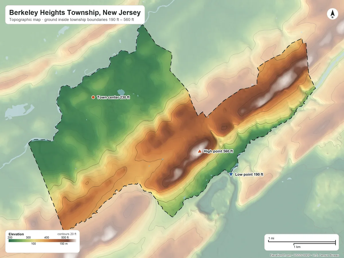 Topographic elevation map of Berkeley Heights Township, New Jersey, shaded from 190 ft on the southeast side to 560 ft on the southeast side