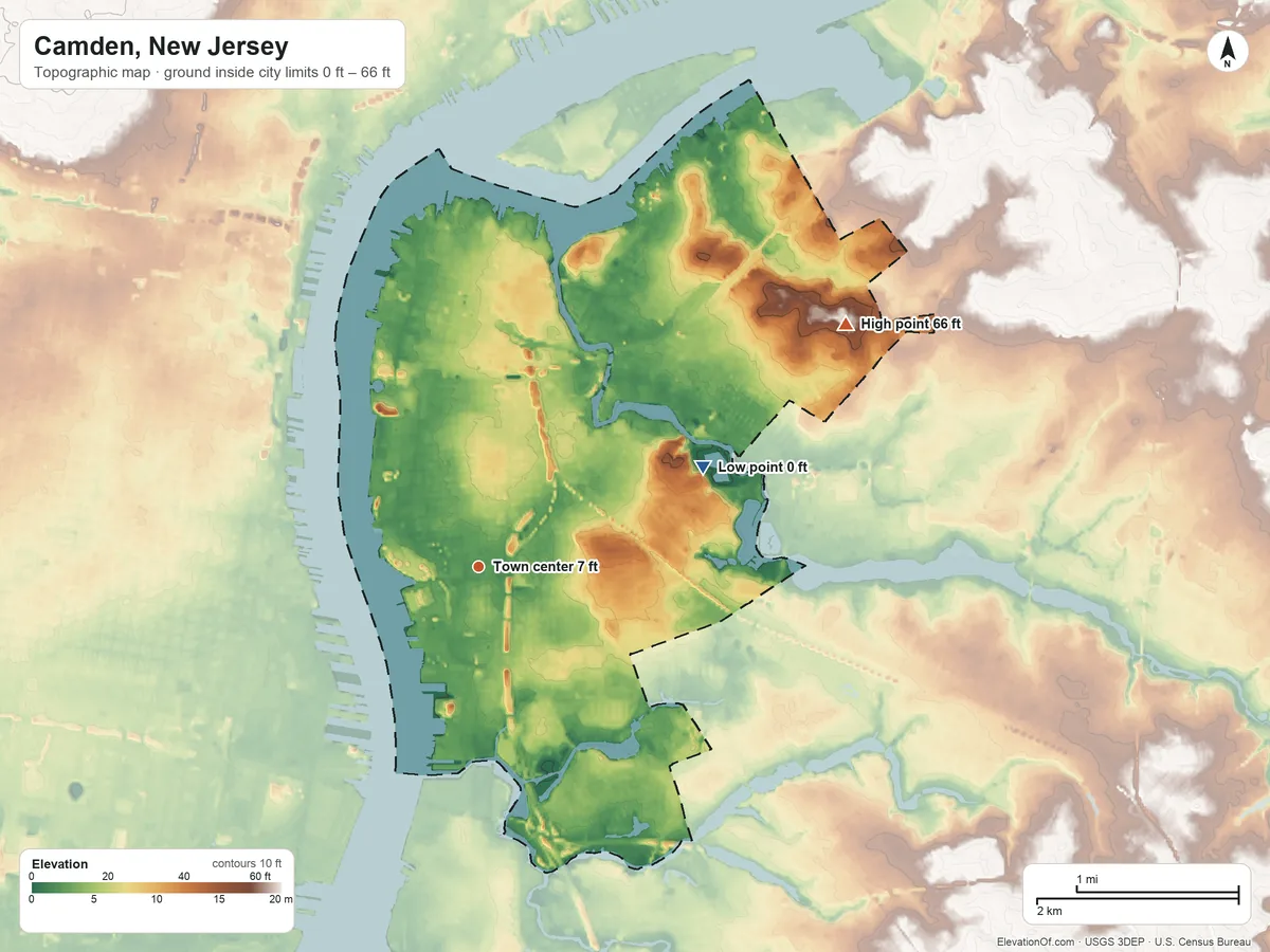 Topographic elevation map of Camden, New Jersey, shaded from 0 ft on the northeast side to 66 ft on the northeast side