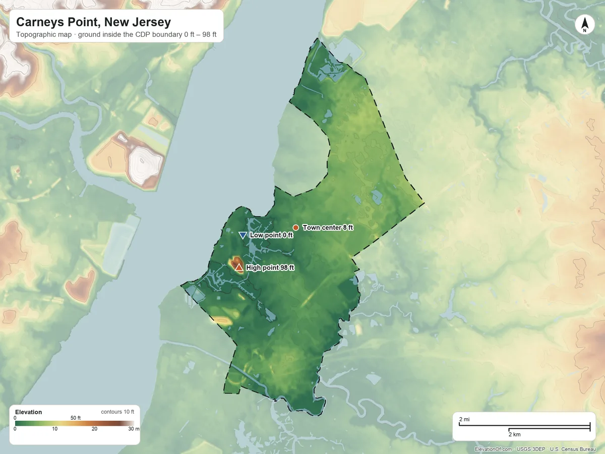 Topographic elevation map of Carneys Point, New Jersey, shaded from 0 ft on the west side to 98 ft on the southwest side