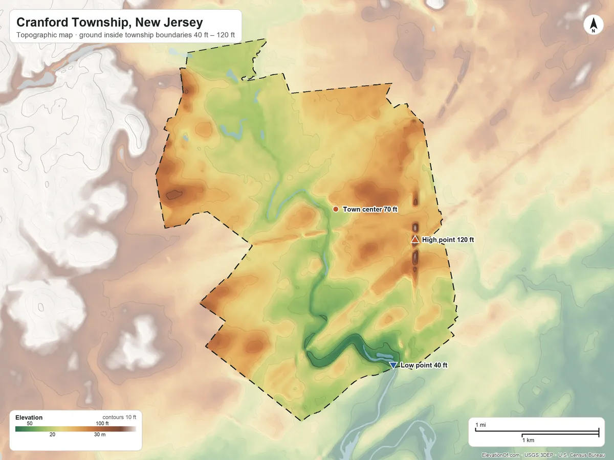 Topographic elevation map of Cranford Township, New Jersey, shaded from 40 ft on the south side to 120 ft on the east side