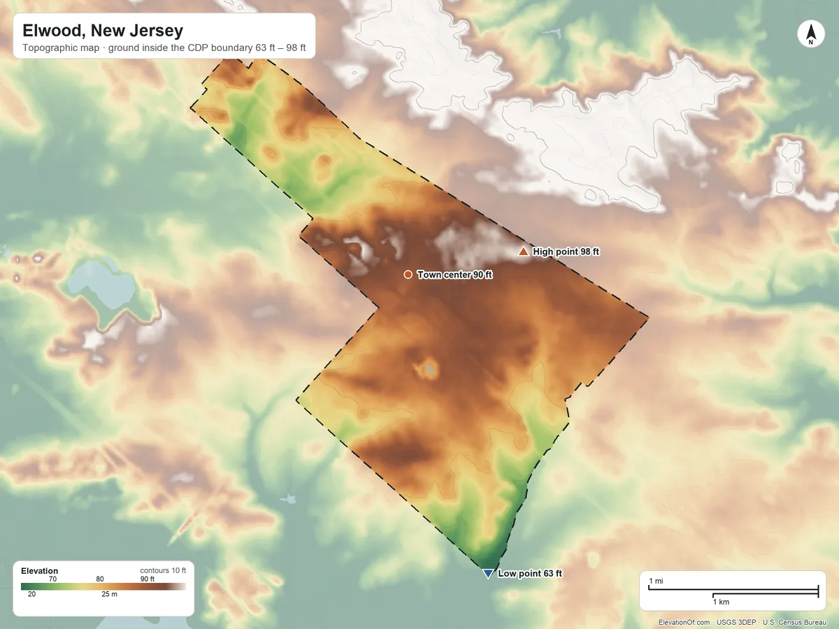 Topographic elevation map of Elwood, New Jersey, shaded from 63 ft on the south side to 98 ft on the east side