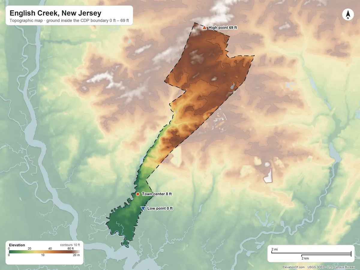 Topographic elevation map of English Creek, New Jersey, shaded from 0 ft near the middle to 69 ft on the north side