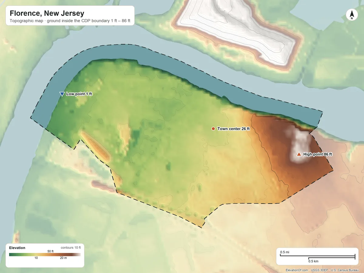 Topographic elevation map of Florence, New Jersey, shaded from 1 ft on the west side to 86 ft on the east side