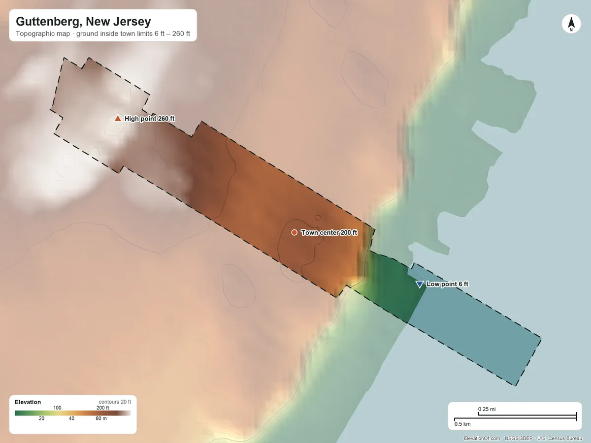 Topographic elevation map of Guttenberg, New Jersey, shaded from 6 ft on the east side to 260 ft on the northwest side