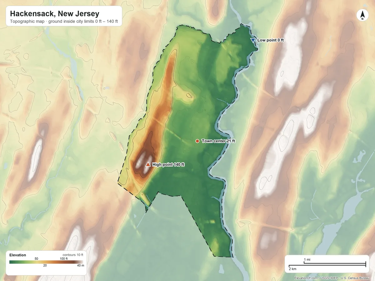Topographic elevation map of Hackensack, New Jersey, shaded from 0 ft on the northeast side to 140 ft on the southwest side