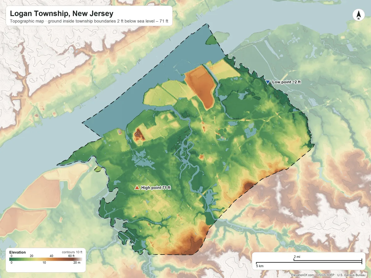 Topographic elevation map of Logan Township, New Jersey, shaded from −2 ft on the northeast side to 71 ft on the northwest side